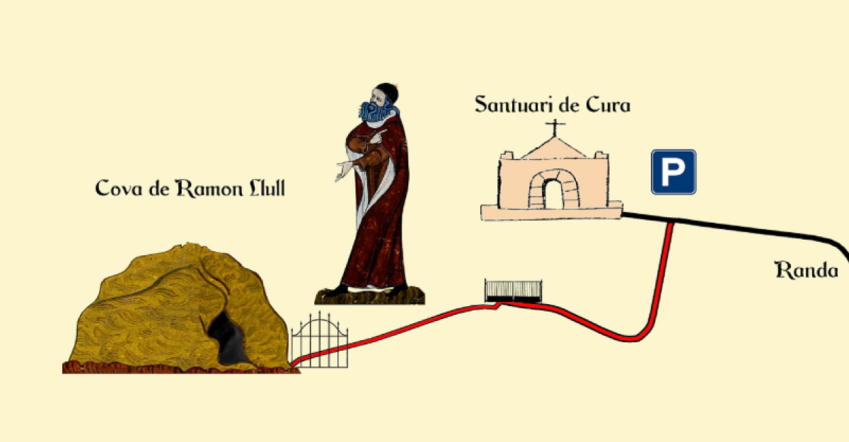Com arribar-hi a la Cova Ramon Llull